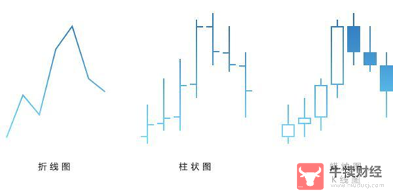 Macro巨汇：炒外汇高手都是怎么看盘的?-第3张图片-Macro Global Markets巨汇