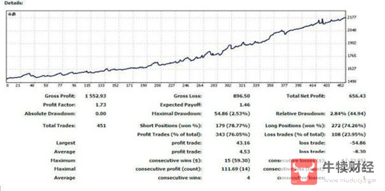 Macro巨汇：炒外汇高手都是怎么看盘的?-第2张图片-Macro Global Markets巨汇