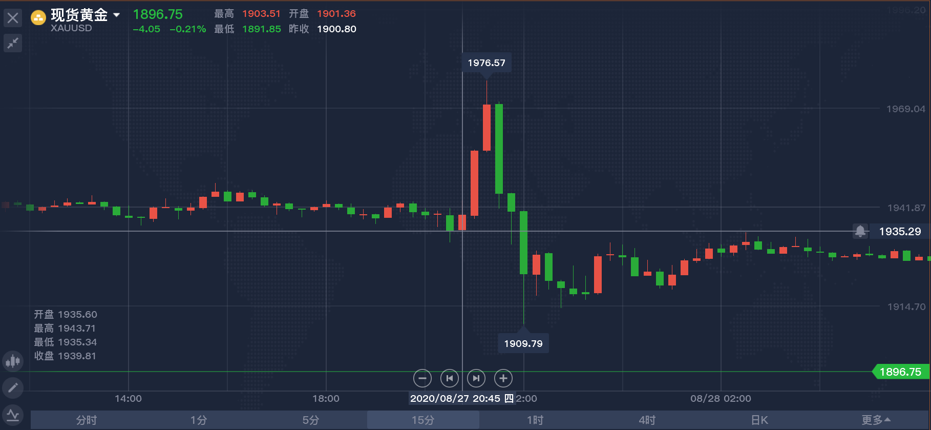 Macro巨汇：炒外汇顶尖高手，都如何寻找市场机会？-第8张图片-Macro Global Markets巨汇