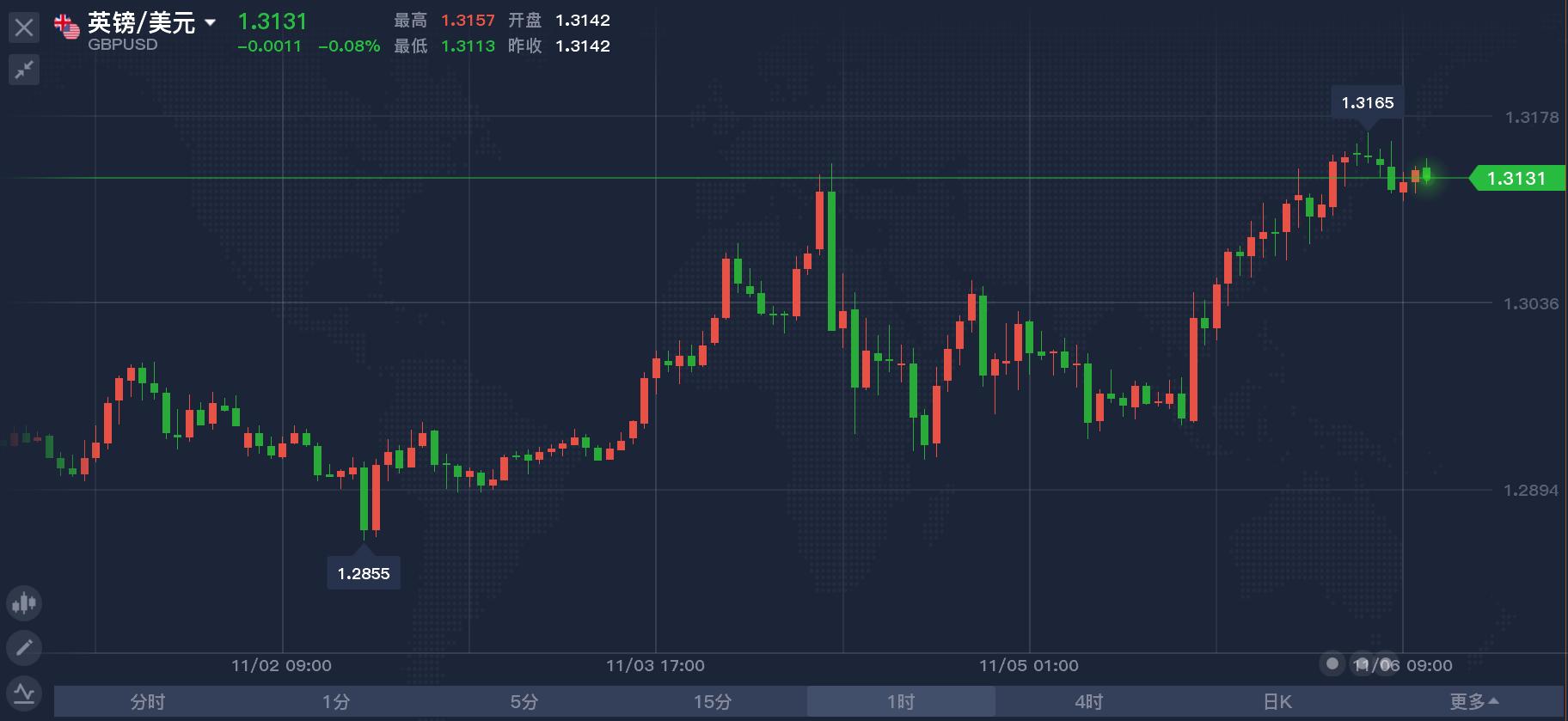Macro巨汇：炒外汇顶尖高手，都如何寻找市场机会？-第4张图片-Macro Global Markets巨汇