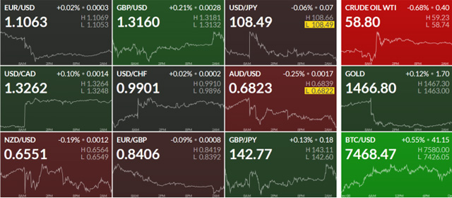 Macro巨汇：外汇交易者必备的分析工具！-第4张图片-Macro Global Markets巨汇