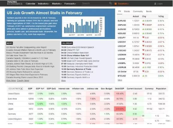 Macro巨汇：外汇交易者必备的分析工具！-第6张图片-Macro Global Markets巨汇