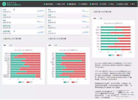 Macro巨汇：外汇交易者必备的分析工具！-第8张图片-Macro Global Markets巨汇