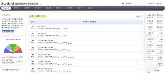 Macro巨汇：外汇交易者必备的分析工具！-第9张图片-Macro Global Markets巨汇