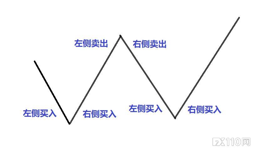 Macro巨汇：什么是外汇左侧交易和外汇右侧交易？看完豁然开朗！-第2张图片-Macro Global Markets巨汇