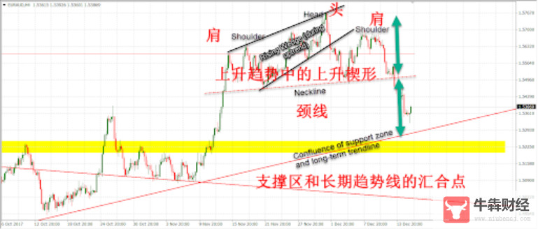 Macro巨汇：什么是裸K交易？裸k交易法，精髓就这三步-第3张图片-Macro Global Markets巨汇