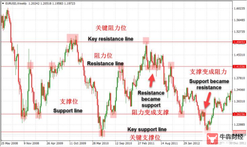 Macro巨汇：什么是裸K交易？裸k交易法，精髓就这三步-第2张图片-Macro Global Markets巨汇