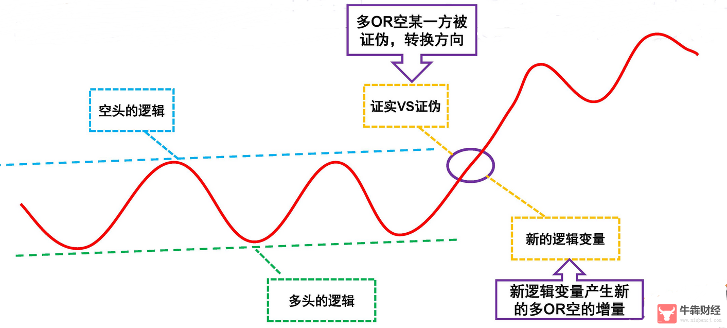 Macro巨汇：外汇交易时如何判断多空？-第2张图片-Macro Global Markets巨汇