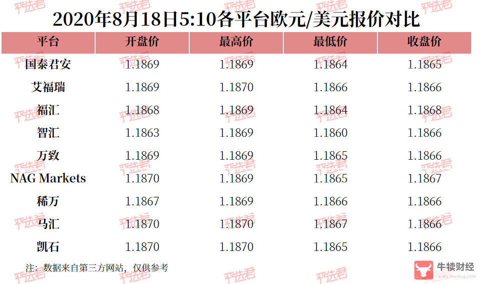 Macro巨汇：躲在暗处的外汇操盘手，如何毁掉你的交易？-第4张图片-Macro Global Markets巨汇