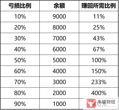 Macro巨汇：外汇交易胜率和盈亏比，你更看重哪一个?-第2张图片-Macro Global Markets巨汇