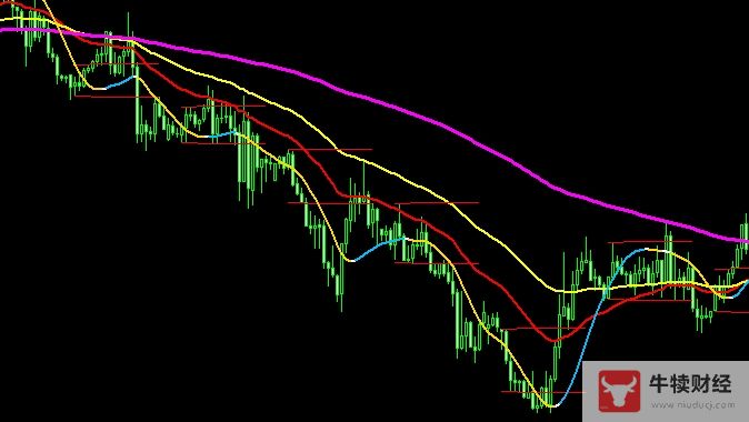 Macro巨汇：一款简单的日内趋势突破交易法-第1张图片-Macro Global Markets巨汇