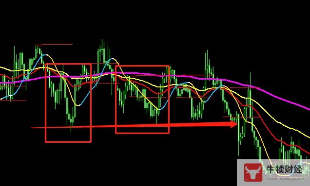 Macro巨汇：一款简单的日内趋势突破交易法-第3张图片-Macro Global Markets巨汇