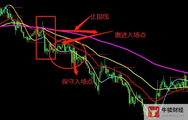 Macro巨汇：一款简单的日内趋势突破交易法-第2张图片-Macro Global Markets巨汇