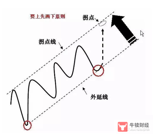 Macro巨汇：外汇趋势交易法实战教程-第4张图片-Macro Global Markets巨汇