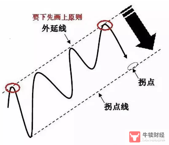 Macro巨汇：外汇趋势交易法实战教程-第3张图片-Macro Global Markets巨汇