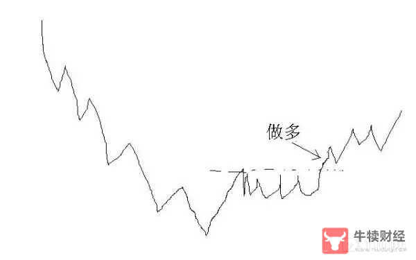 Macro巨汇：外汇趋势交易法实战教程-第2张图片-Macro Global Markets巨汇