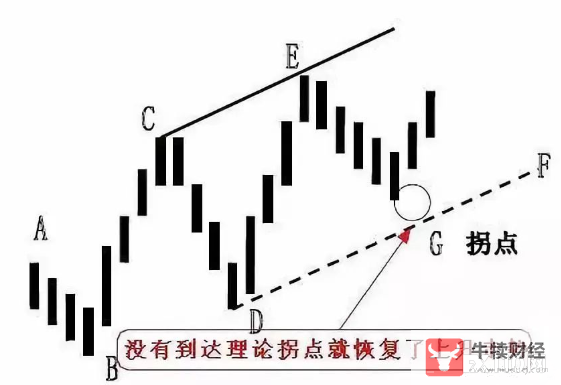 Macro巨汇：外汇趋势交易法实战教程-第5张图片-Macro Global Markets巨汇