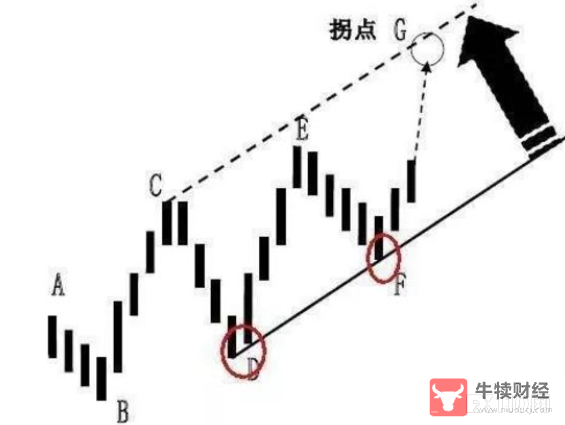 Macro巨汇：外汇趋势交易法实战教程-第6张图片-Macro Global Markets巨汇