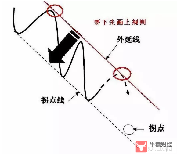 Macro巨汇：外汇趋势交易法实战教程-第8张图片-Macro Global Markets巨汇