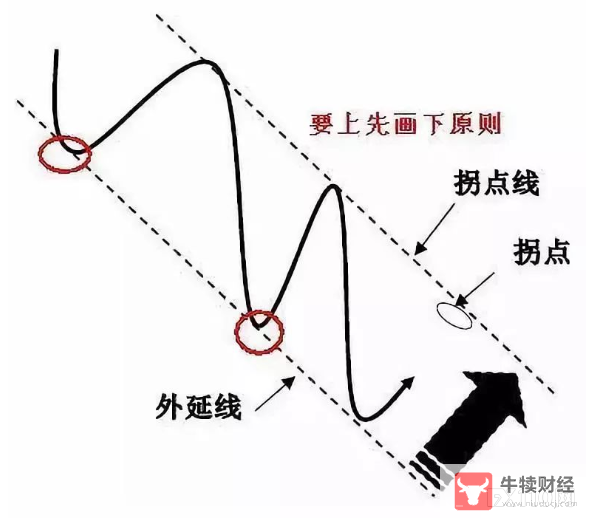 Macro巨汇：外汇趋势交易法实战教程-第7张图片-Macro Global Markets巨汇
