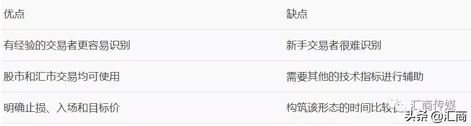 Macro巨汇:外汇交易员实战分享:如何识别“杯柄形态”,以及轻松交易该策略盈利-第8张图片-Macro Global Markets巨汇 Macro巨汇:外汇交易员实战分享:如何识别“杯柄形态”,以及轻松交易该策略盈利-第8张图片-Macro Global Markets巨汇