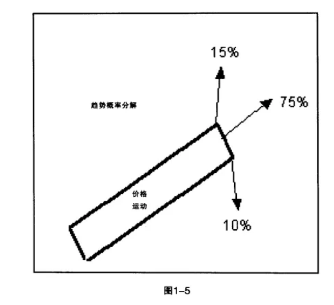 Macro巨汇：三张图，可能会扭转你对外汇趋势交易概率的认知-第3张图片-Macro Global Markets巨汇