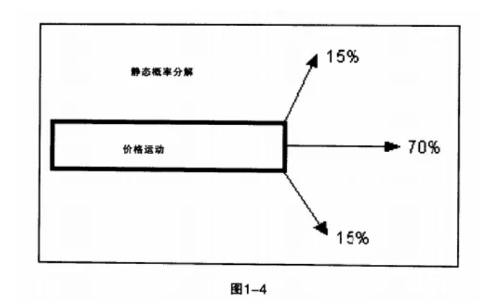 Macro巨汇：三张图，可能会扭转你对外汇趋势交易概率的认知-第2张图片-Macro Global Markets巨汇