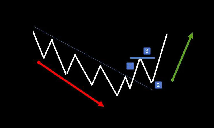 Macro巨汇：为什么有人觉得均线在外汇交易中不好用？-第2张图片-Macro Global Markets巨汇