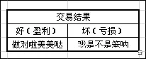 Macro巨汇：为什么大多数外汇交易者看到盈利后就想马上平仓？-第2张图片-Macro Global Markets巨汇
