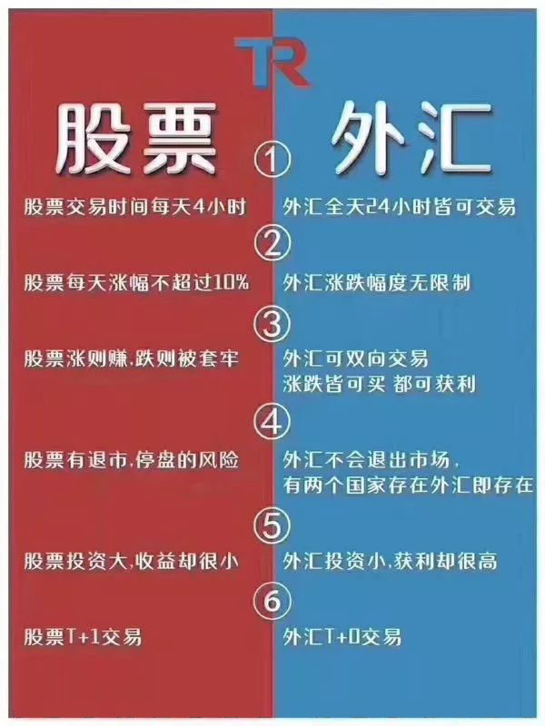 Macro巨汇：为什么投资者选择外汇交易后，就不再想炒股呢?-第2张图片-Macro Global Markets巨汇