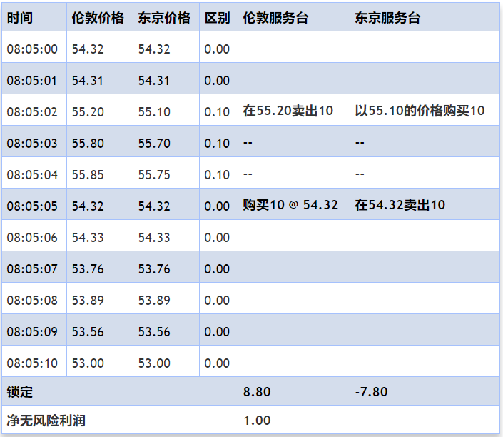 Macro巨汇:什么是真正外汇套利,外汇漏洞套利到底是真是假?-第2张图片-Macro Global Markets巨汇 Macro巨汇:什么是真正外汇套利,外汇漏洞套利到底是真是假?-第2张图片-Macro Global Markets巨汇