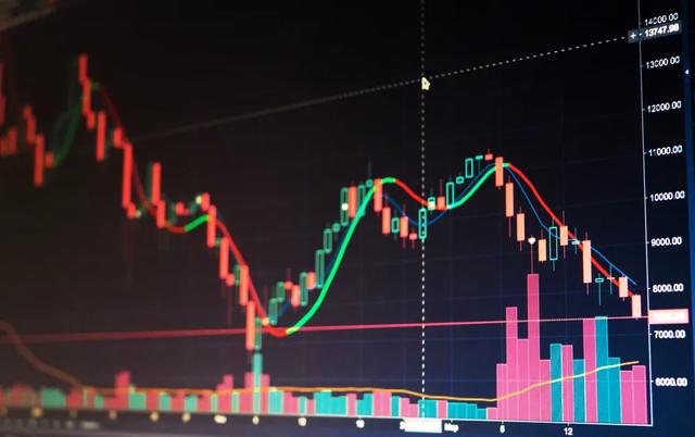 Macro巨汇：外汇均线交易法那些不为人知的秘诀！-第1张图片-Macro Global Markets巨汇
