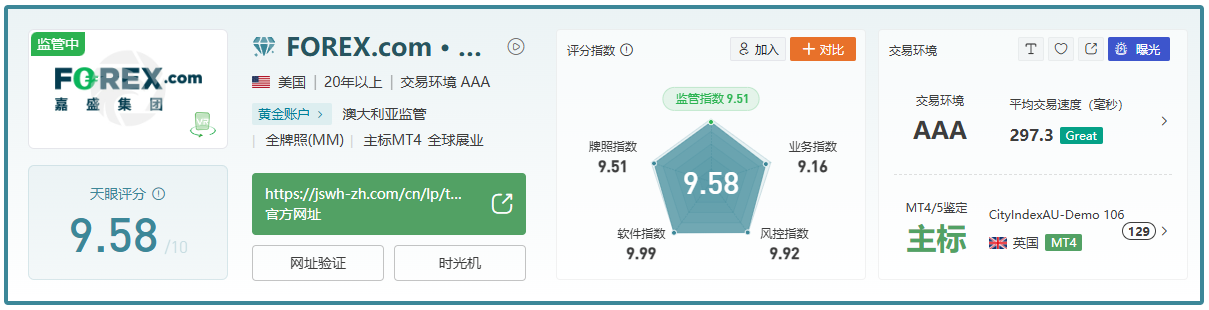 交易新手必看：如何挑选一个优秀的外汇券商-第6张图片-Macro Global Markets巨汇