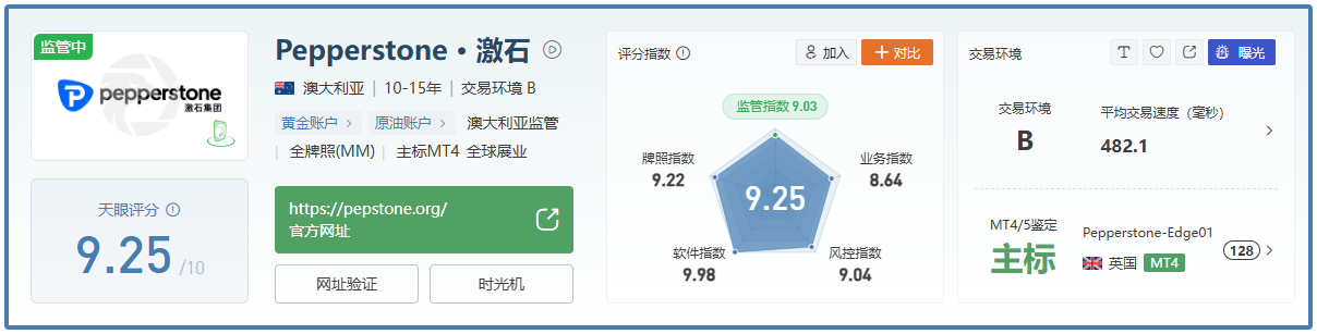 交易新手必看：如何挑选一个优秀的外汇券商-第4张图片-Macro Global Markets巨汇