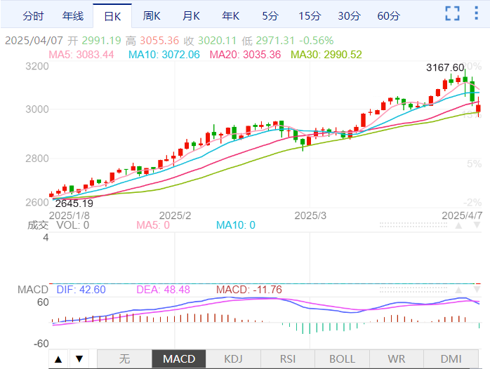 Macro 巨汇今日黄金最新消息：央行继续增持黄金-第1张图片-Macro Global Markets巨汇