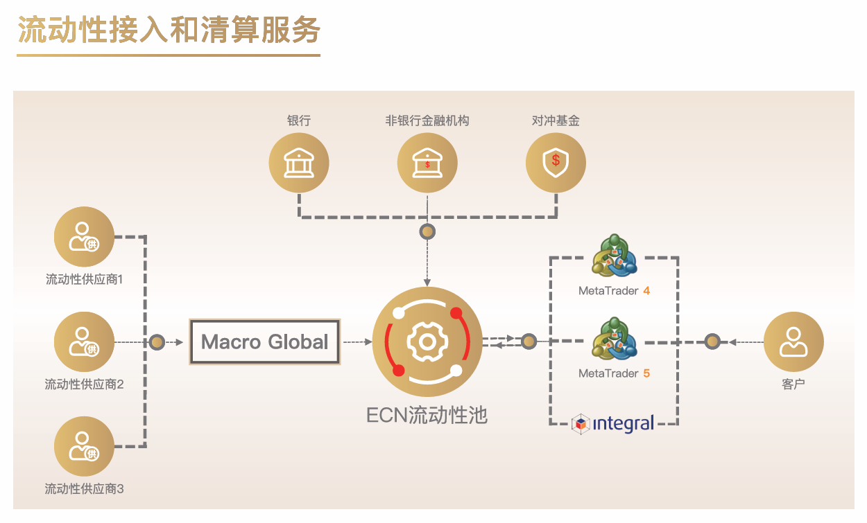 作为普通投资者，我为什么选择 MACRO Markets-第2张图片-Macro Global Markets巨汇