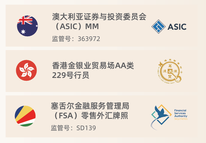 在金融交易的浪潮中，Macro Markets 如何脱颖而出？答案在这里！-第2张图片-Macro Global Markets巨汇