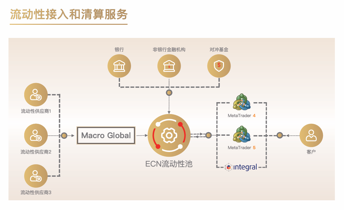 在金融交易的浪潮中，Macro Markets 如何脱颖而出？答案在这里！-第5张图片-Macro Global Markets巨汇
