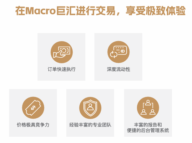 在金融交易的浪潮中，Macro Markets 如何脱颖而出？答案在这里！-第6张图片-Macro Global Markets巨汇