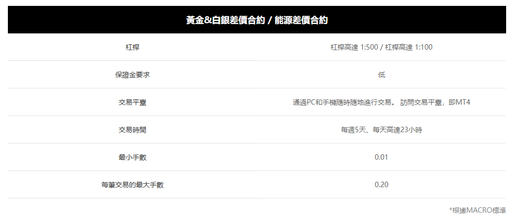 Macro Markets丰富交易产品矩阵，满足你的所有投资想象-第4张图片-Macro Global Markets巨汇
