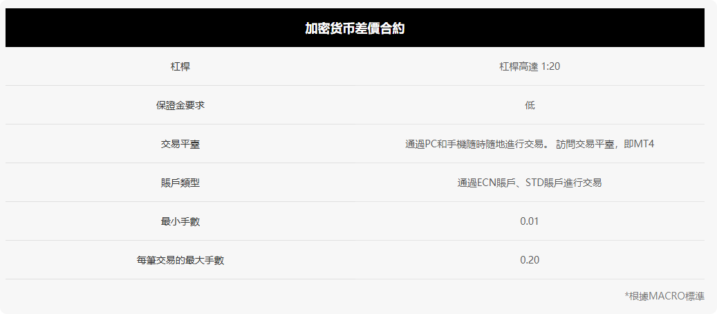 Macro Markets丰富交易产品矩阵，满足你的所有投资想象-第6张图片-Macro Global Markets巨汇