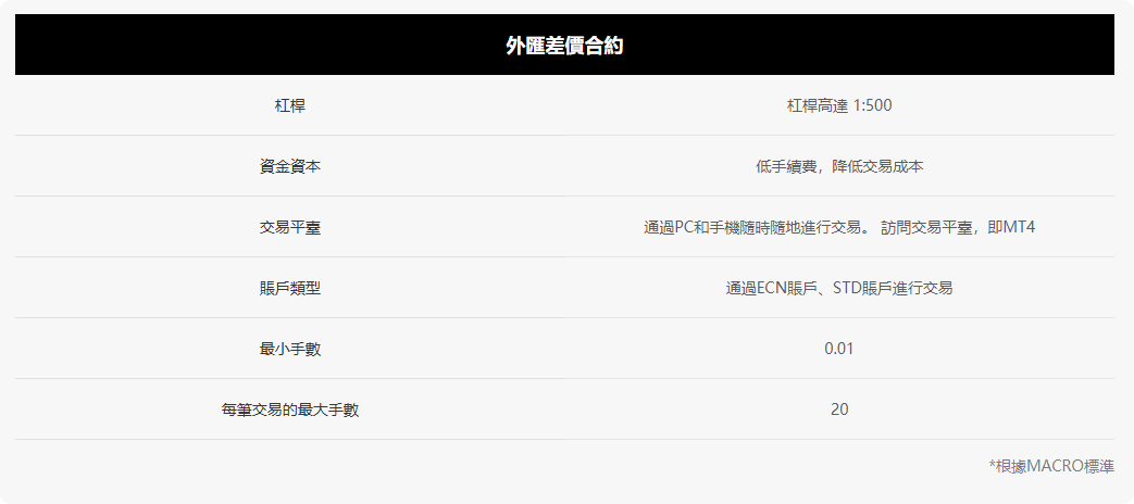 Macro Markets丰富交易产品矩阵，满足你的所有投资想象-第2张图片-Macro Global Markets巨汇