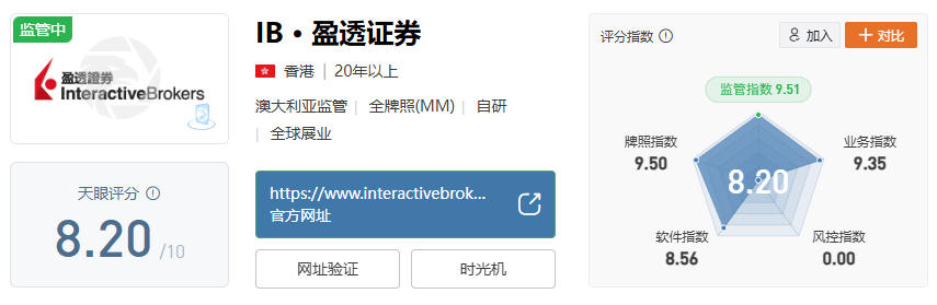 2025 年在线综合券商排行榜揭晓！这些券商脱颖而出？-第1张图片-Macro Global Markets巨汇