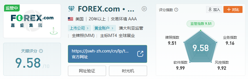 2025 年在线综合券商排行榜揭晓！这些券商脱颖而出？-第2张图片-Macro Global Markets巨汇