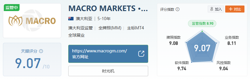 2025 年在线综合券商排行榜揭晓！这些券商脱颖而出？-第3张图片-Macro Global Markets巨汇