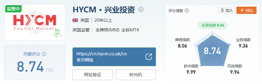 2025 年在线综合券商排行榜揭晓！这些券商脱颖而出？-第5张图片-Macro Global Markets巨汇