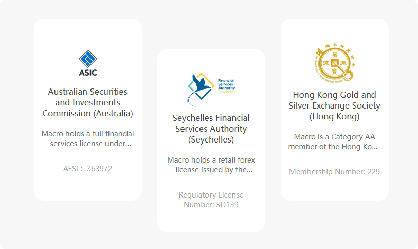 为什么聪明人都选在MacroMarkets交易？揭秘顶级流动性经济商的魅力！-第2张图片-Macro Global Markets巨汇