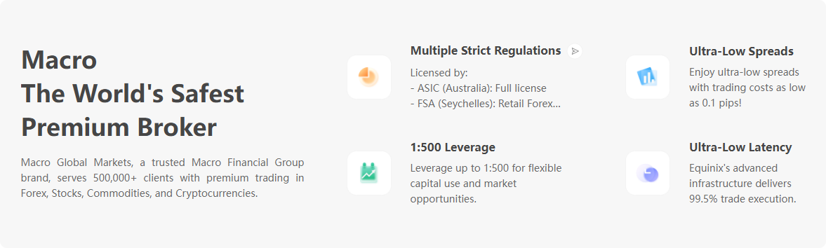 50 毫秒交易速度 + 900 种交易工具！Macro Markets 颠覆你的投资想象-第4张图片-Macro Global Markets巨汇