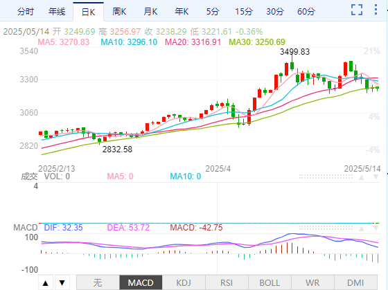 Macro巨汇：黄金短期波动藏风险，做好配置为上策-第1张图片-Macro Global Markets巨汇