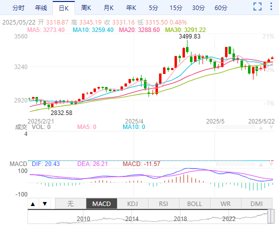 Macro巨匯国际黄金行情走势分析：美元霸权松动+全球避险情绪升温-第1张图片-Macro Global Markets巨汇